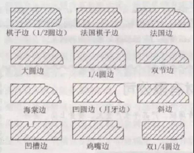 资讯首页 石材知识 棋子边:半圆边.