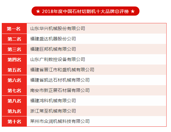 2018年度中国石材切割机十大品牌总评榜荣耀