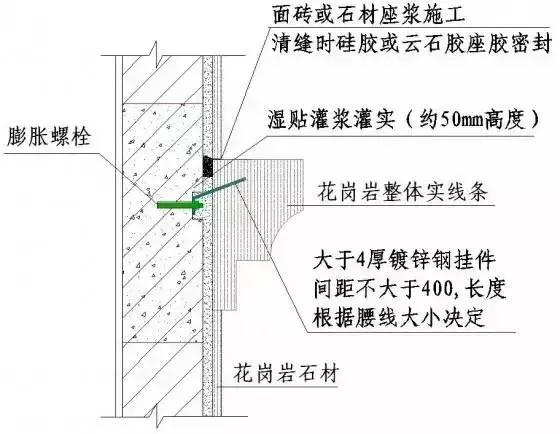 石材装饰施工工艺详解图