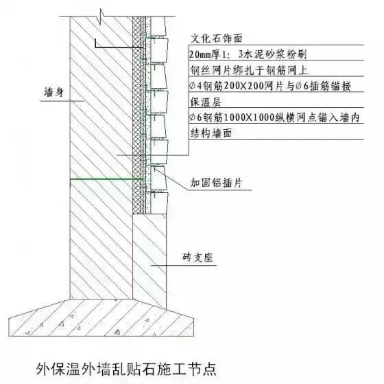 石材装饰施工工艺详解图